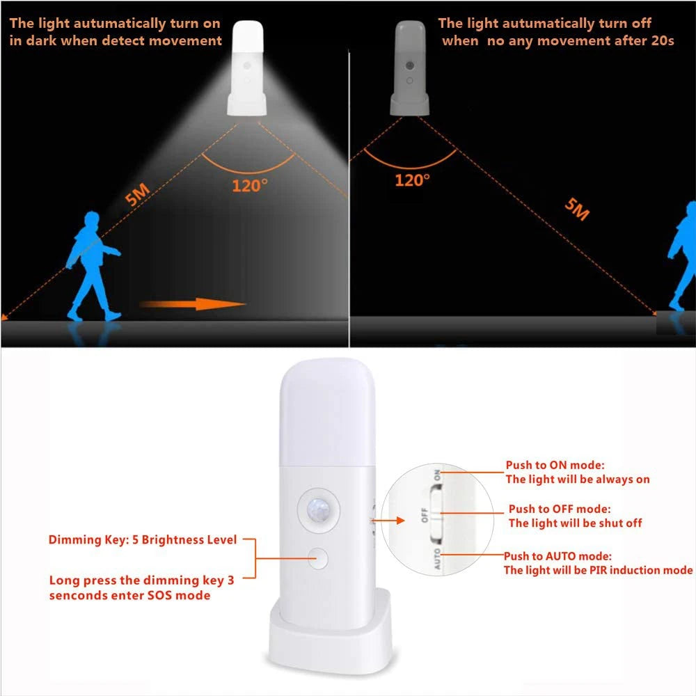 Rechargeable LED Motion Sensor Night Light – USB Powered, Dimmable & Portable Bedside Lamp