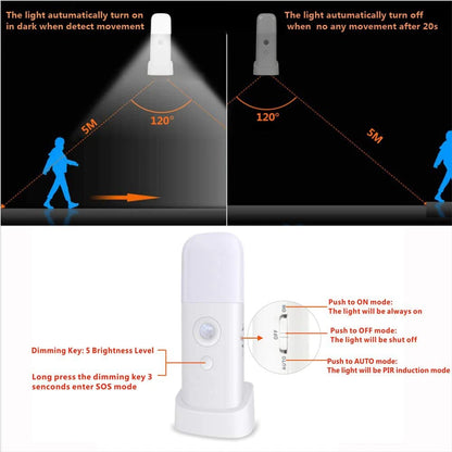 Rechargeable LED Motion Sensor Night Light – USB Powered, Dimmable & Portable Bedside Lamp